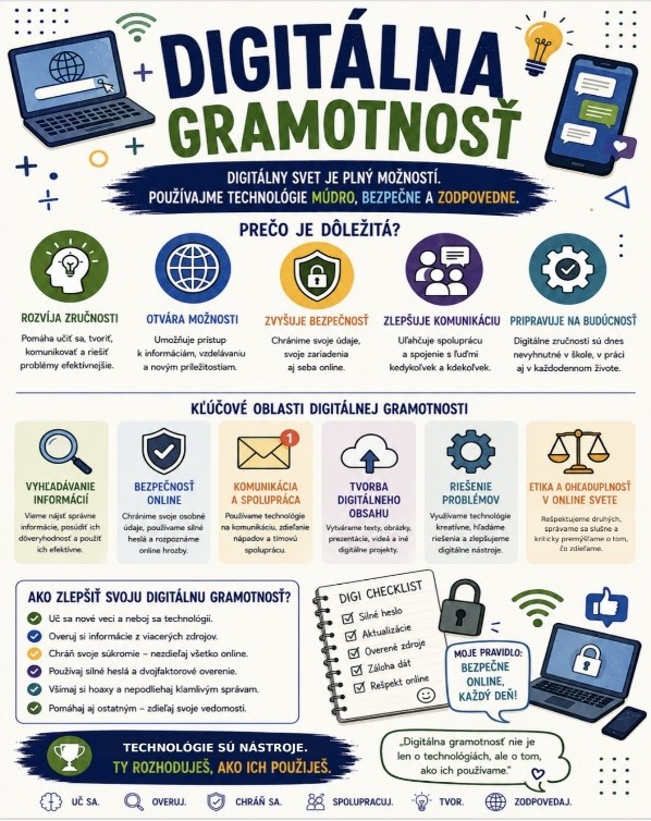 Infografika Digitálna gramotnosť: prečo je dôležitá, kľúčové oblasti a digi checklist