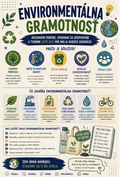 Infografika Environmentálna gramotnosť: prečo je dôležitá, čo zahŕňa a môj eko plán